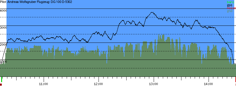 Barometer